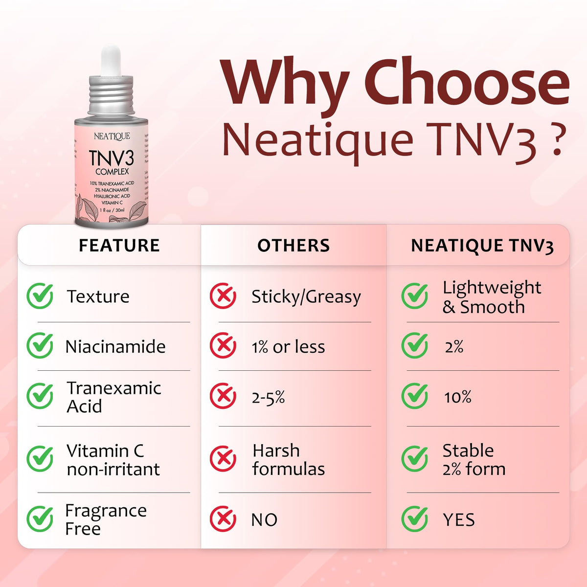 Neatique TNV3 Complex Serum helps even tone on treated skin areas.