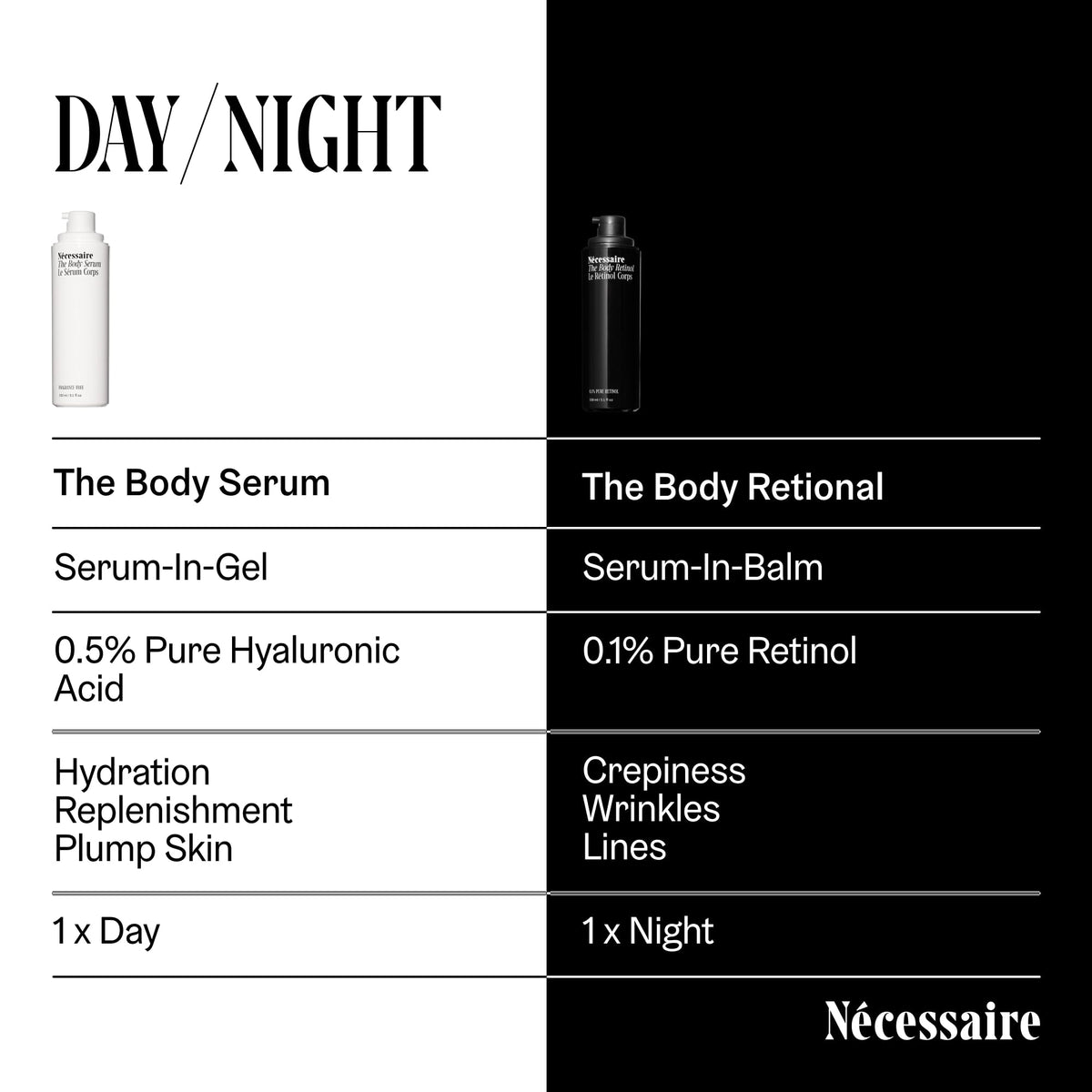 Nécessaire The Body Serum close-up of ingredients signals skin-supporting actives.