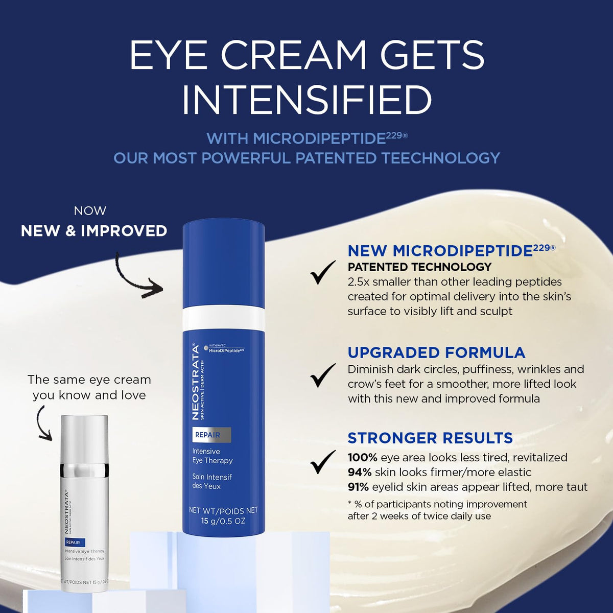 MicroDiPeptide229 technology graphic illustrating active delivery to skin surface