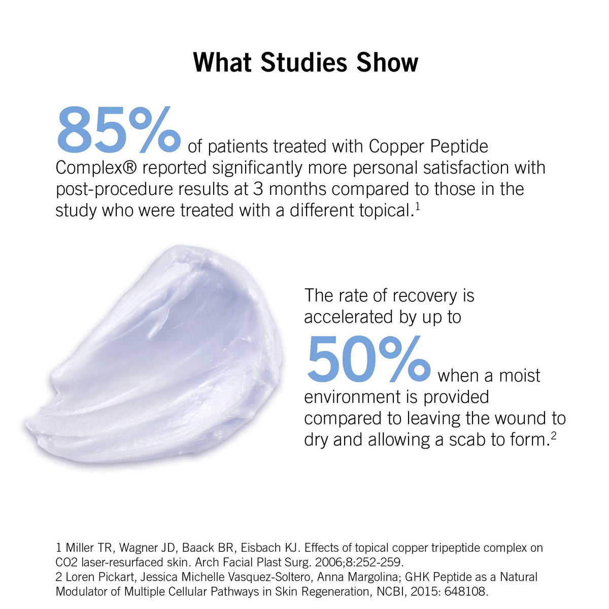 NEOVA Cu3 Tissue Repair Cream on skin provides gentle moisture.