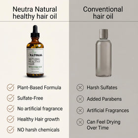 Neutra Natural Rosemary Hair Growth Oil ingredient palette shows rosemary and castor oils for conditioning.