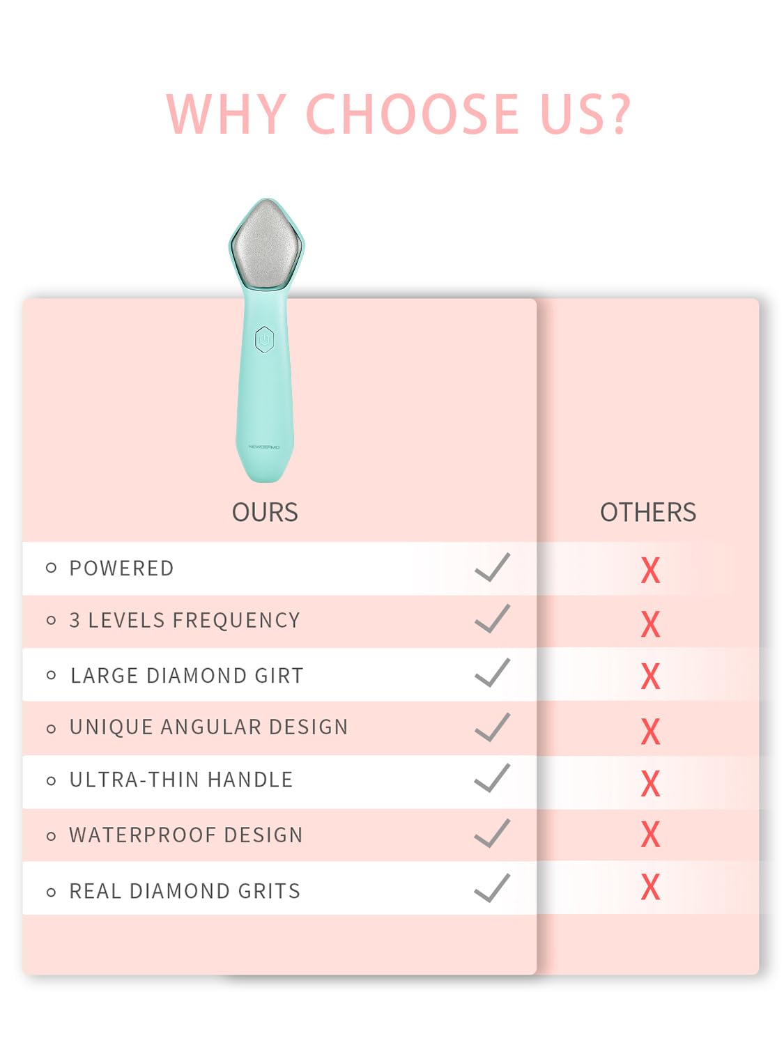 NEWDERMO Microdermabrasion Pro travel‑friendly design for skincare on the go