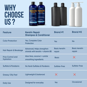 Nexon Botanics Color-Protect Shampoo label emphasizes color-safe cleansing.