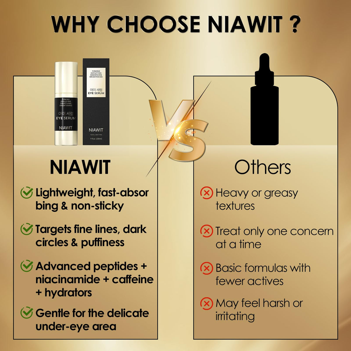 NIAWIT Eye Serum combines caffeine, niacinamide and Pro-Xylane to support density.
