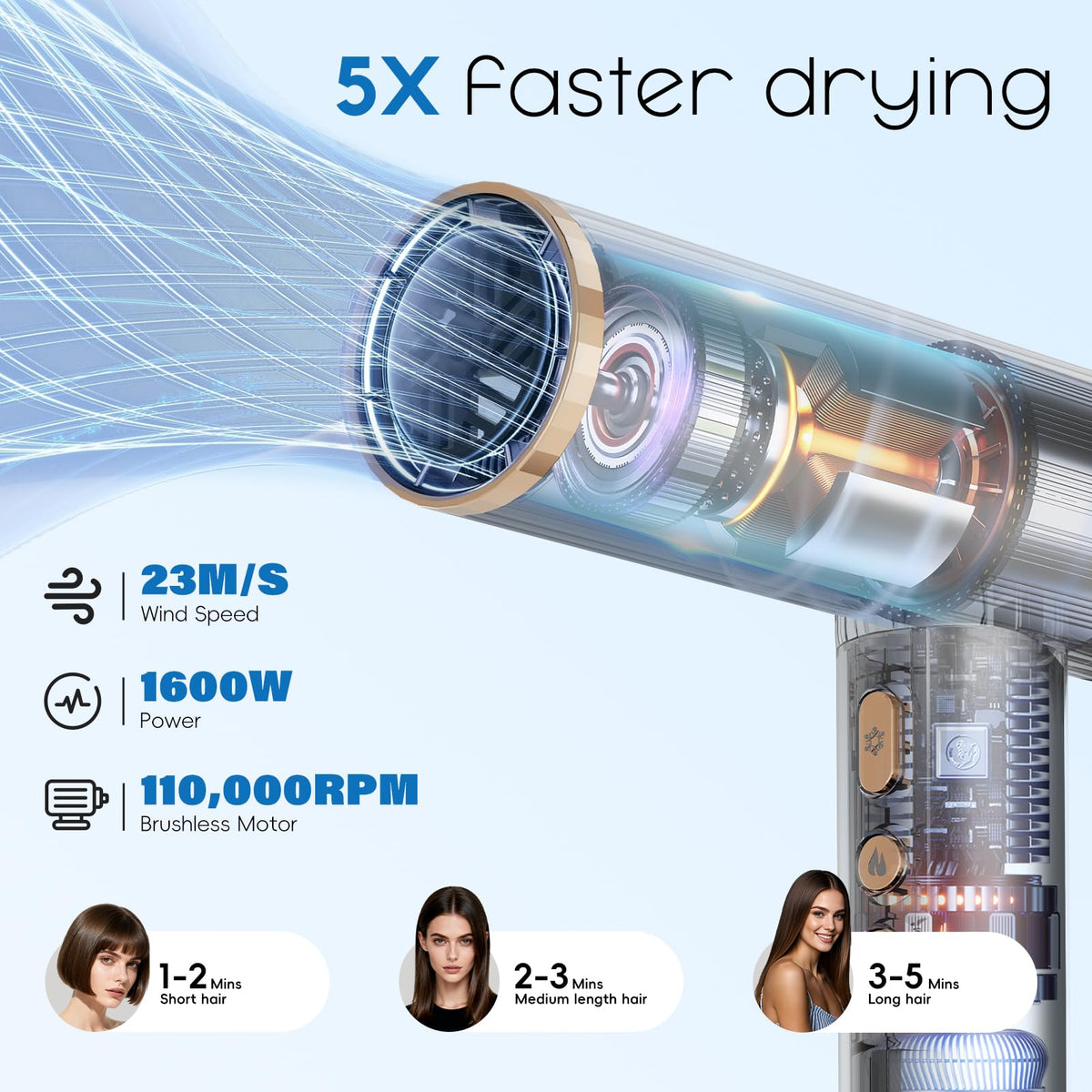 Nicebay Ionic Hair Dryer with brushless motor delivers fast drying