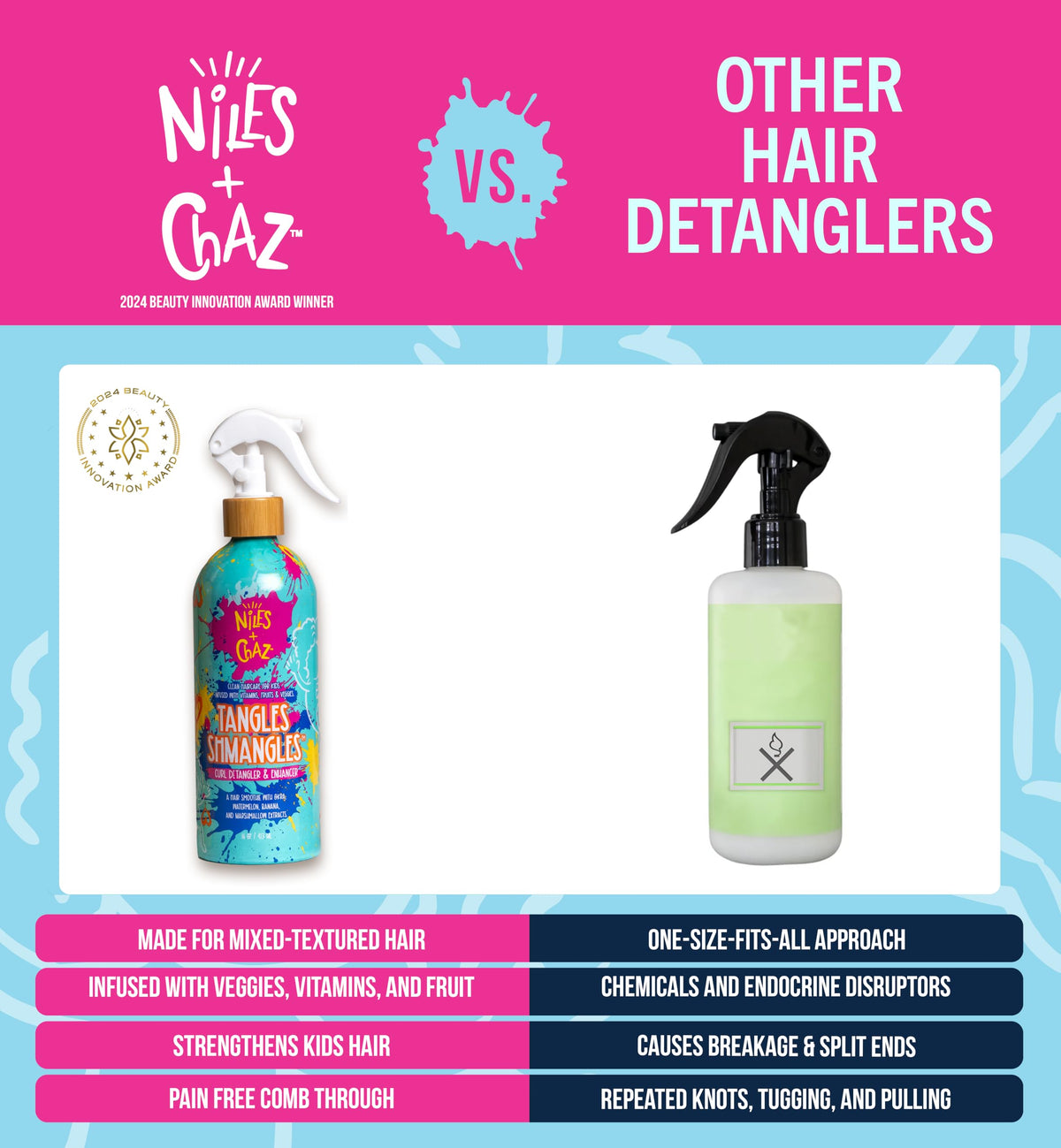 Niles and Chaz Tangles Shmangles-ingredients-label shows plant-based formula free from sulfates