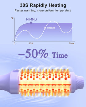 Nimmu Thermal Brush anti-frizz technology helps reduce flyaways