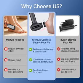 Niomuis LCD display on the callus remover shows speed and power.