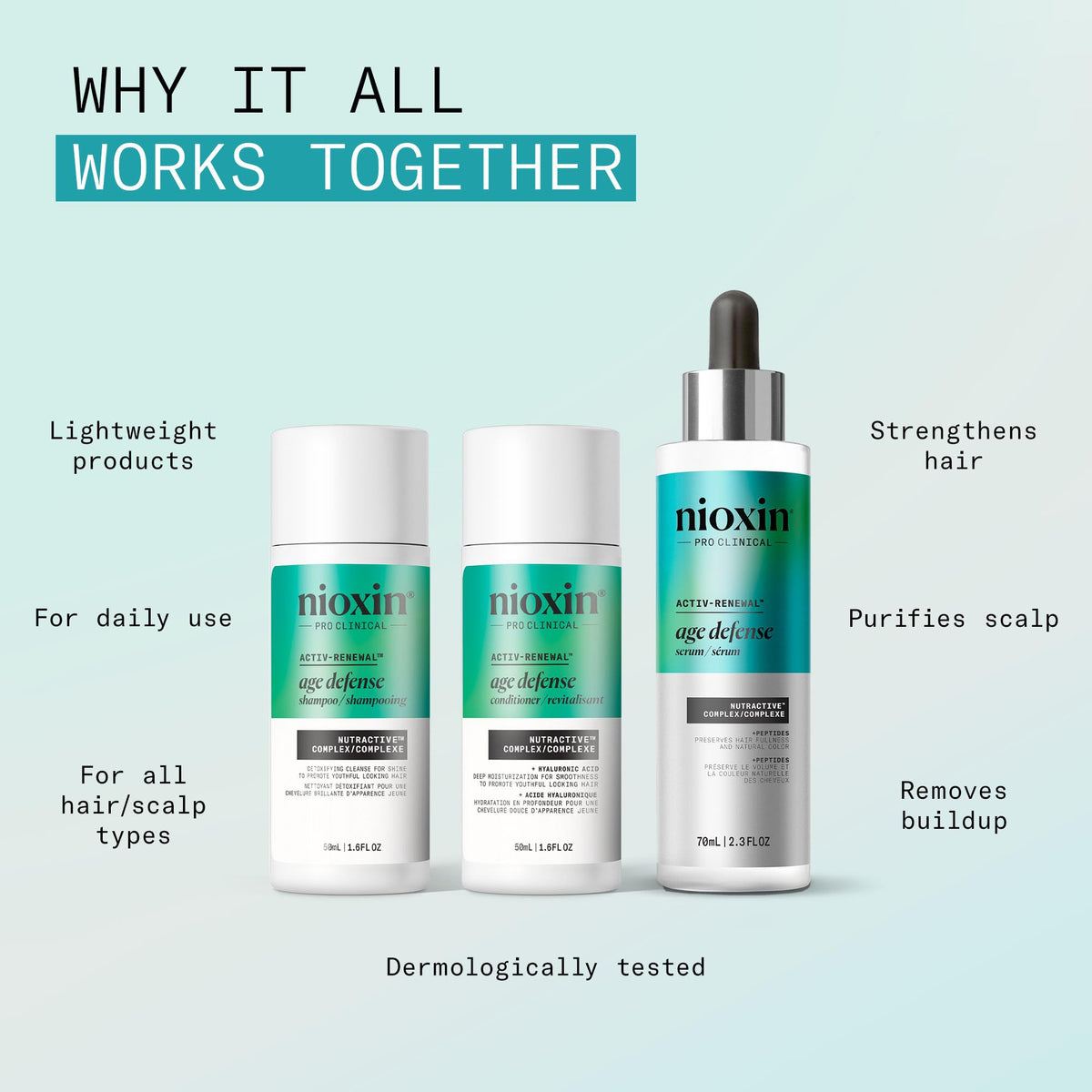 Nioxin Age Defense Detox Scalp Cleanser bottle targets early signs of aging.