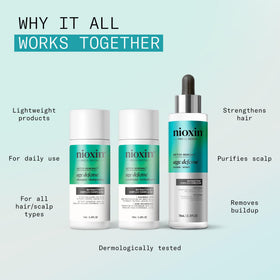 Nioxin Age Defense Detox Scalp Cleanser bottle targets early signs of aging.