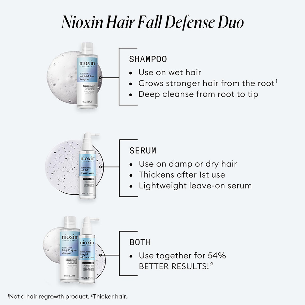 Nioxin duo prepack with liter pump included on shelf highlights convenient home use