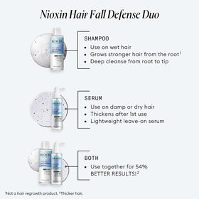 Nioxin duo prepack with liter pump included on shelf highlights convenient home use