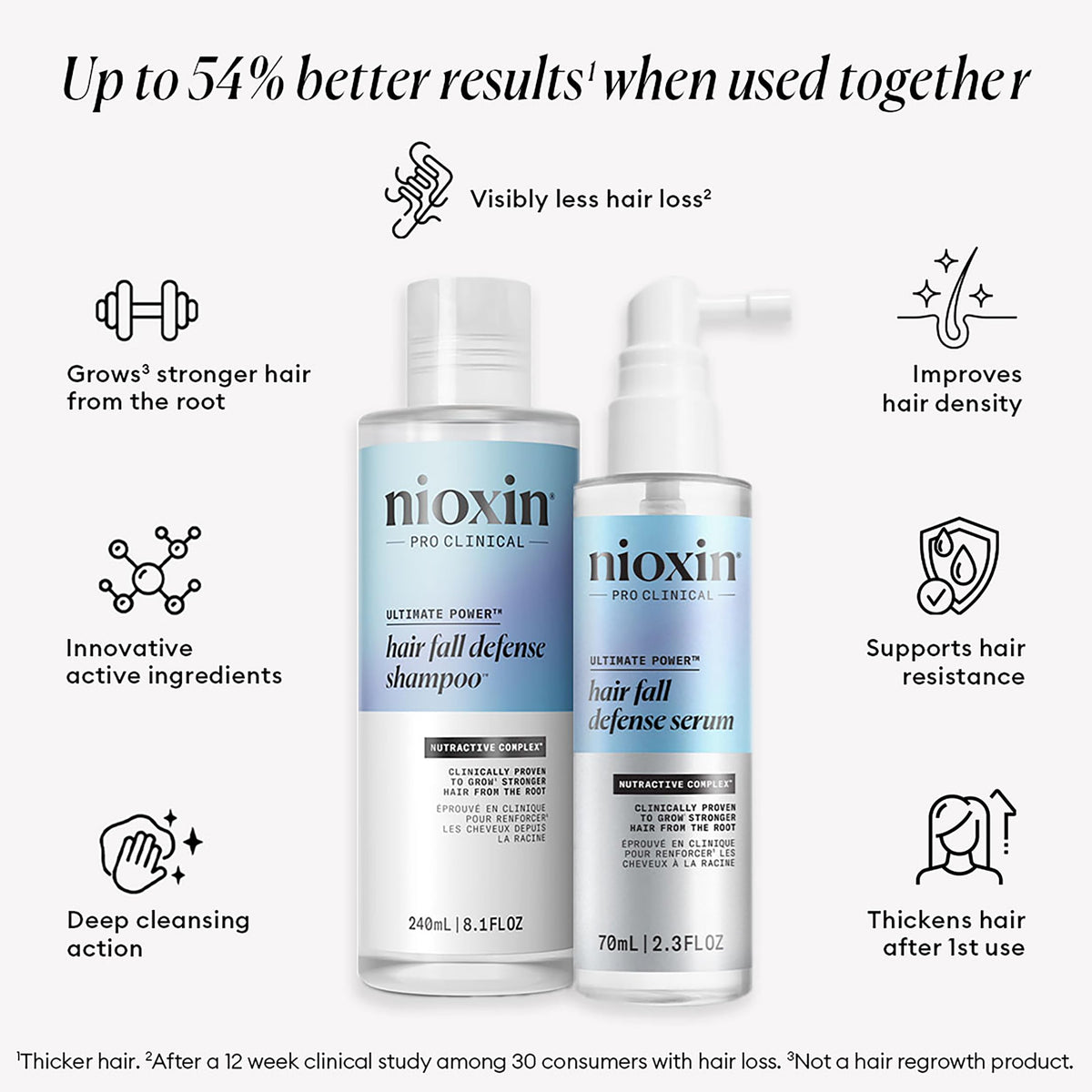 Nioxin Intensive Daily Leave-In Treatment pump demonstrates on-the-go thinning hair support