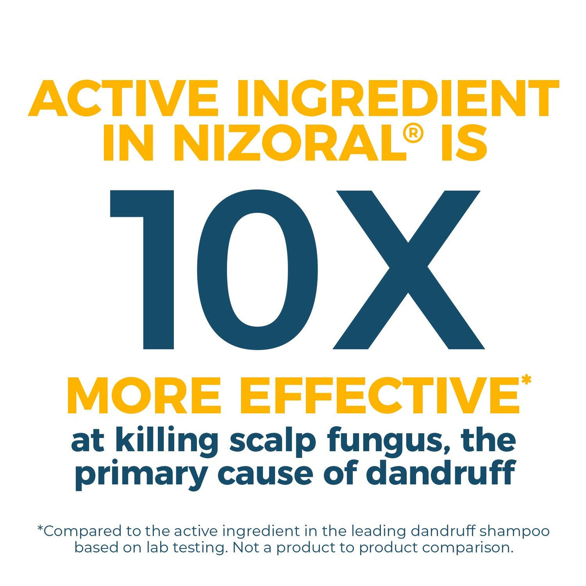 Closeup of bottle cap on Nizoral A-D shampoo