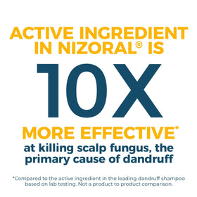 Closeup of bottle cap on Nizoral A-D shampoo
