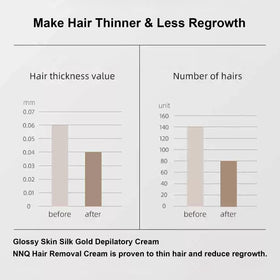 NNQ depilatory cream packaging promotes safe, beginner-friendly use.