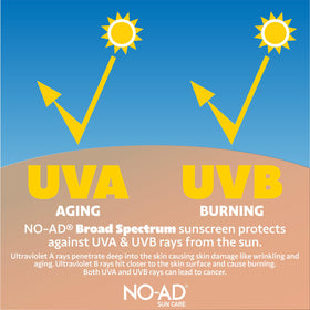 NO-AD sunscreen lotion eco-friendly packaging highlighting paraben free formula.