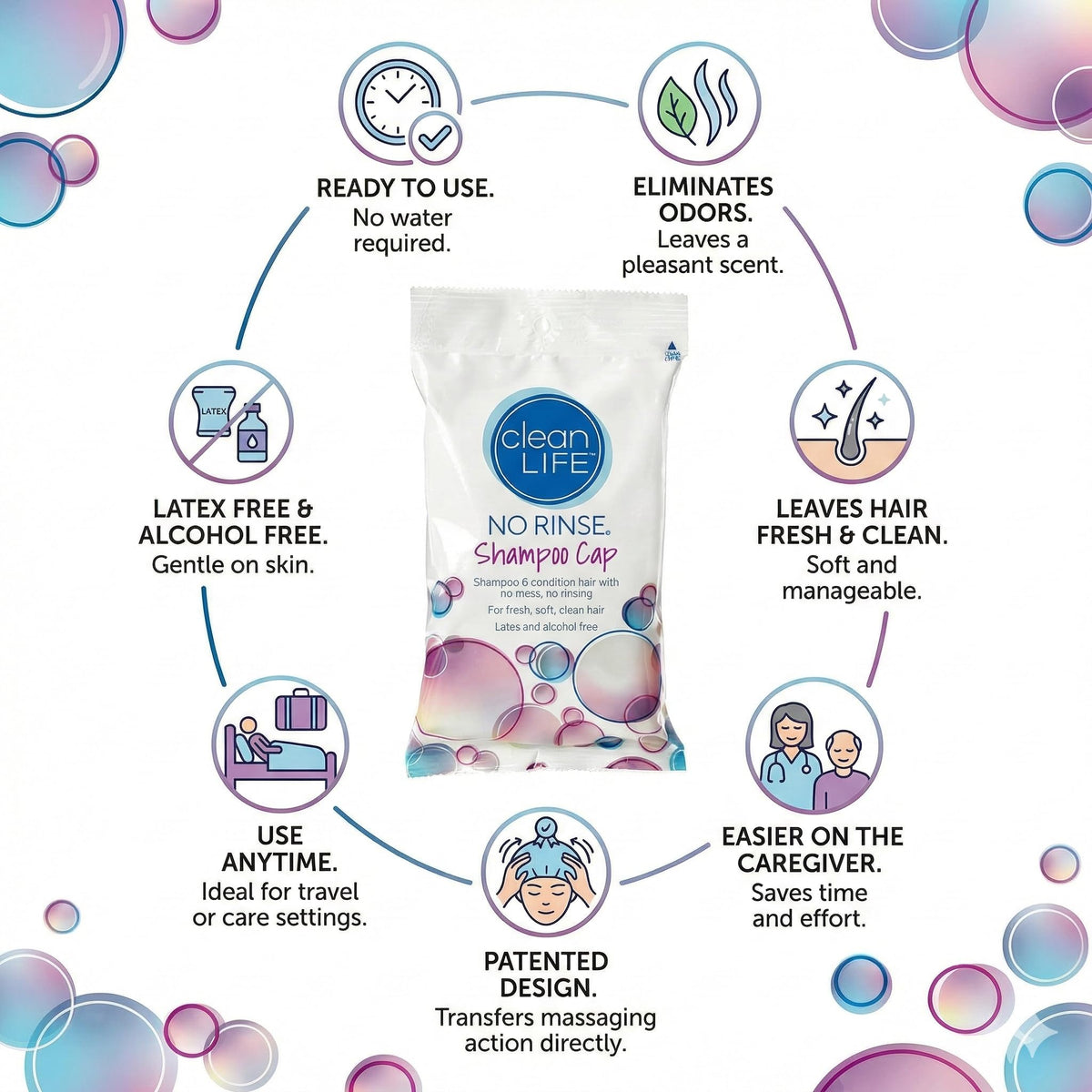 No-Rinse Cleanlife Cap worn on head during saturation for waterless cleansing