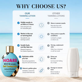 Noaré skin-firming hydration helps skin feel soft while tanning
