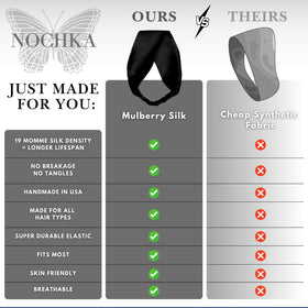 Nochka Fashion handmade in USA emphasizes artisan craftsmanship and quality.