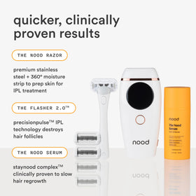 Serum applied after IPL to soothe skin and prevent irritation