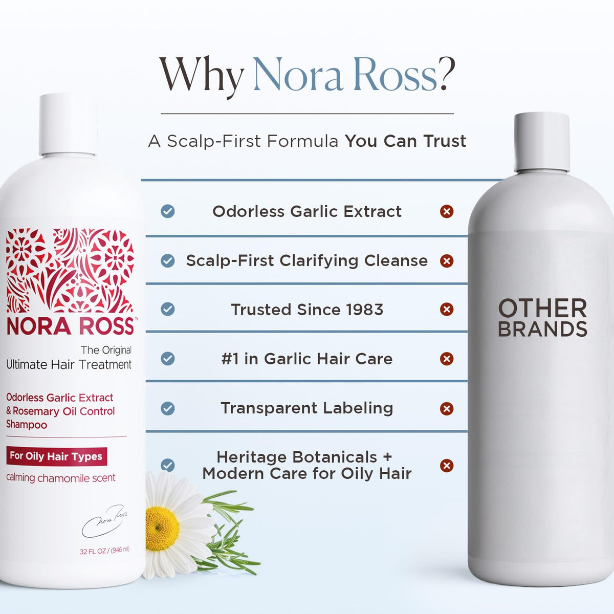 Nora Ross bottle on shelf display signals premium branding