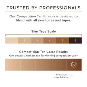 Norvell Competition Tan fragrance-raspberry-almond adds a pleasant scent during application.