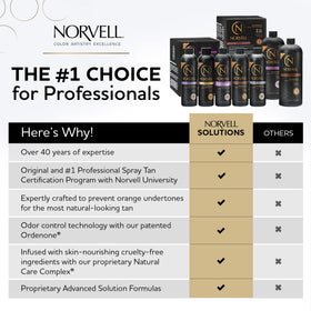 Norvell ONE rapid development system enables quick, customizable color.
