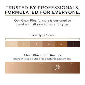 Norvell mist application demonstrates even coverage without uneven tones