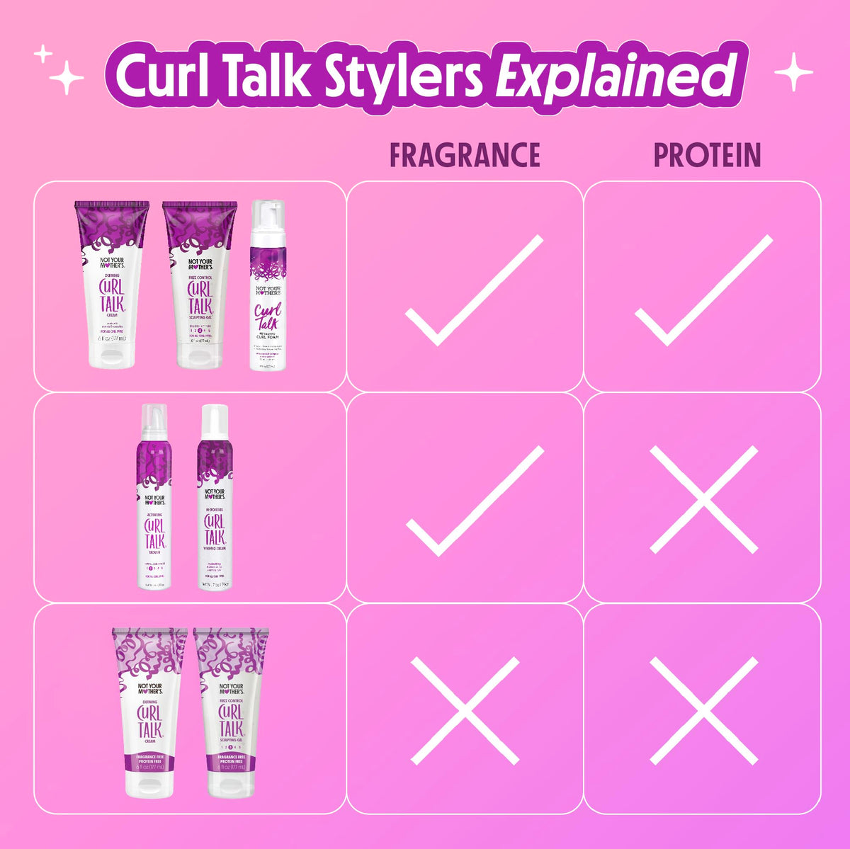 Not Your Mother's Curl Talk safe for all curl types label communicates versatility.