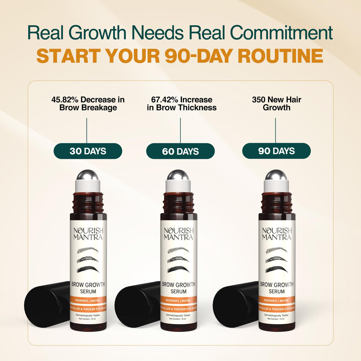 Drop of Nourish Mantra serum dispensed for brow-area application.