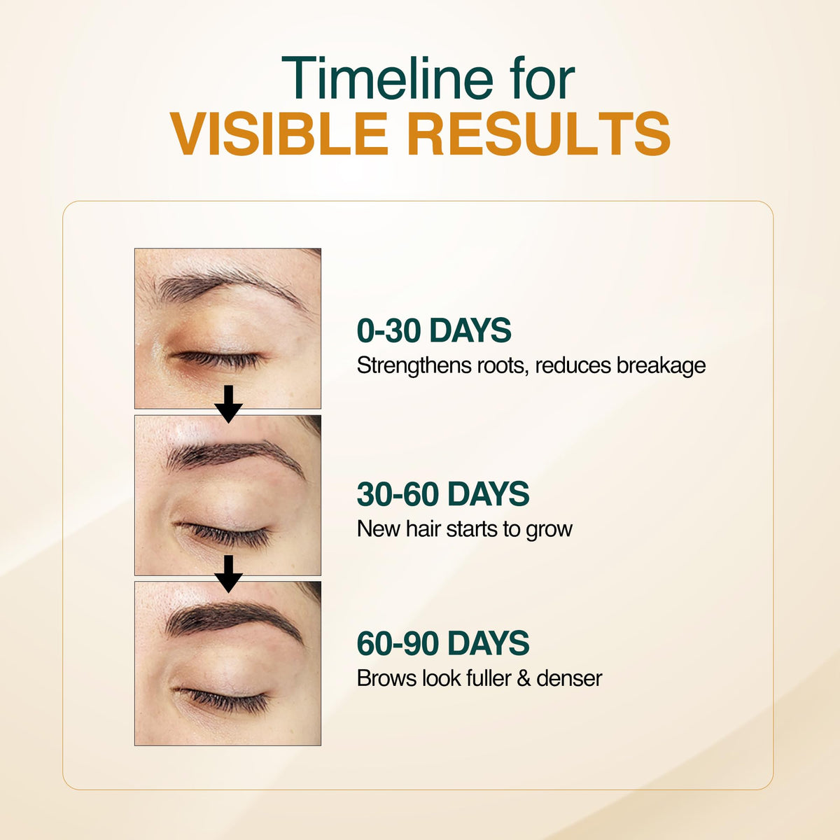 Graphic highlighting Redensyl, Biotin, and Peptides in the Nourish Mantra formula.