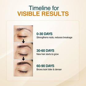 Graphic highlighting Redensyl, Biotin, and Peptides in the Nourish Mantra formula.
