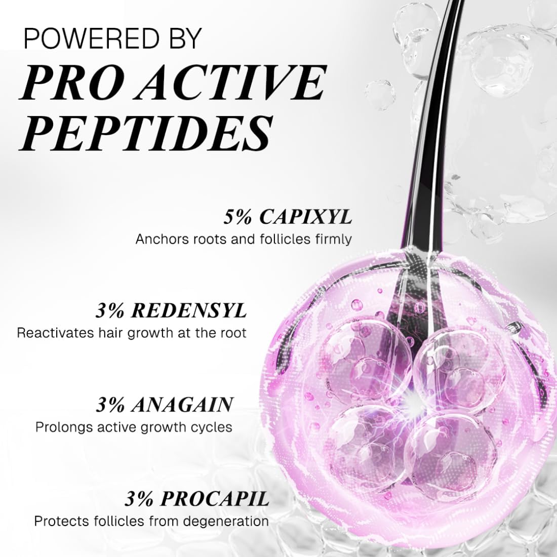 Nova Bloom Bontress PRO+ ingredient graphic highlights capixyl and redensyl.