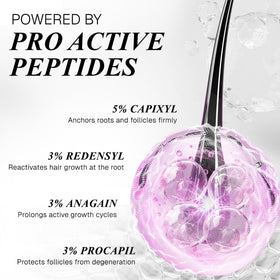 Nova Bloom Bontress PRO+ ingredient graphic highlights capixyl and redensyl.