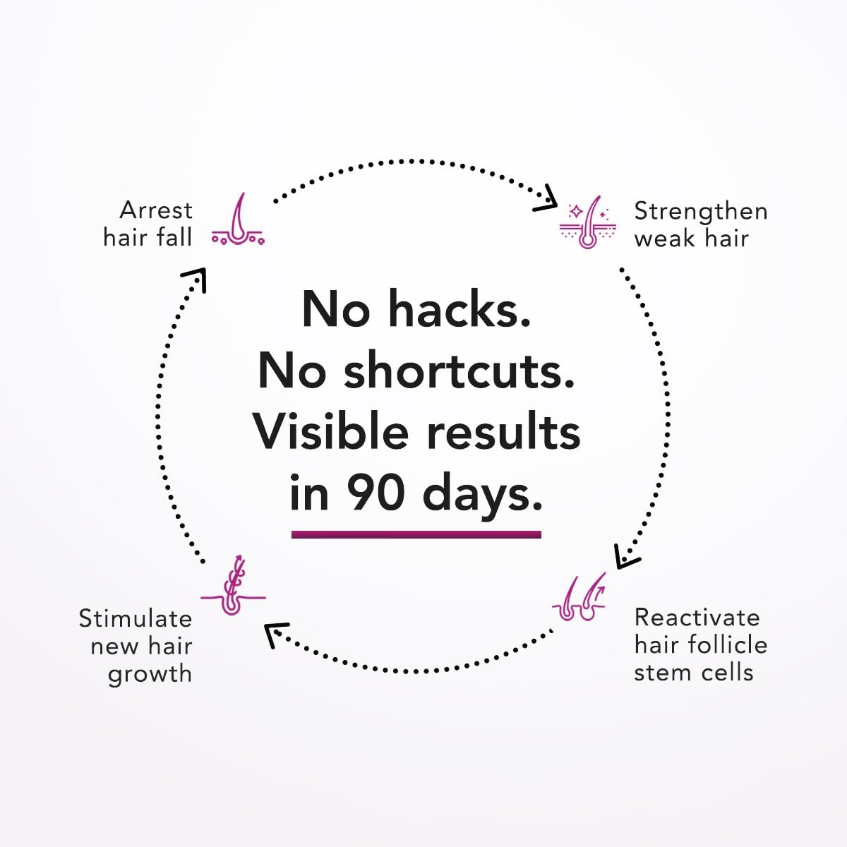Nova Bloom Bontress PRO+ serum applied to the scalp during a daily routine.