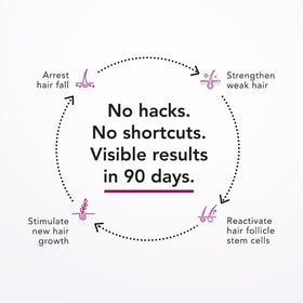 Nova Bloom Bontress PRO+ serum applied to the scalp during a daily routine.