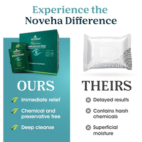 NOVEHA eye-area application showing gentle cleansing and refreshing feel.