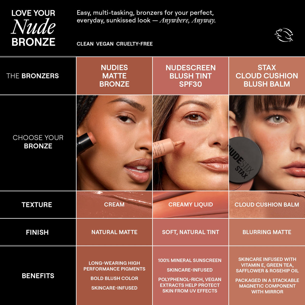 Nudestix Nudies Bronze Sunkissed Cool matte finish suits minimal makeup days.
