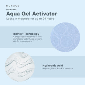Application steps showing gel layering on cheeks, neck, and forehead with a NuFACE device.