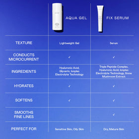 Creamy FIX Serum texture spreading smoothly during a morning routine.