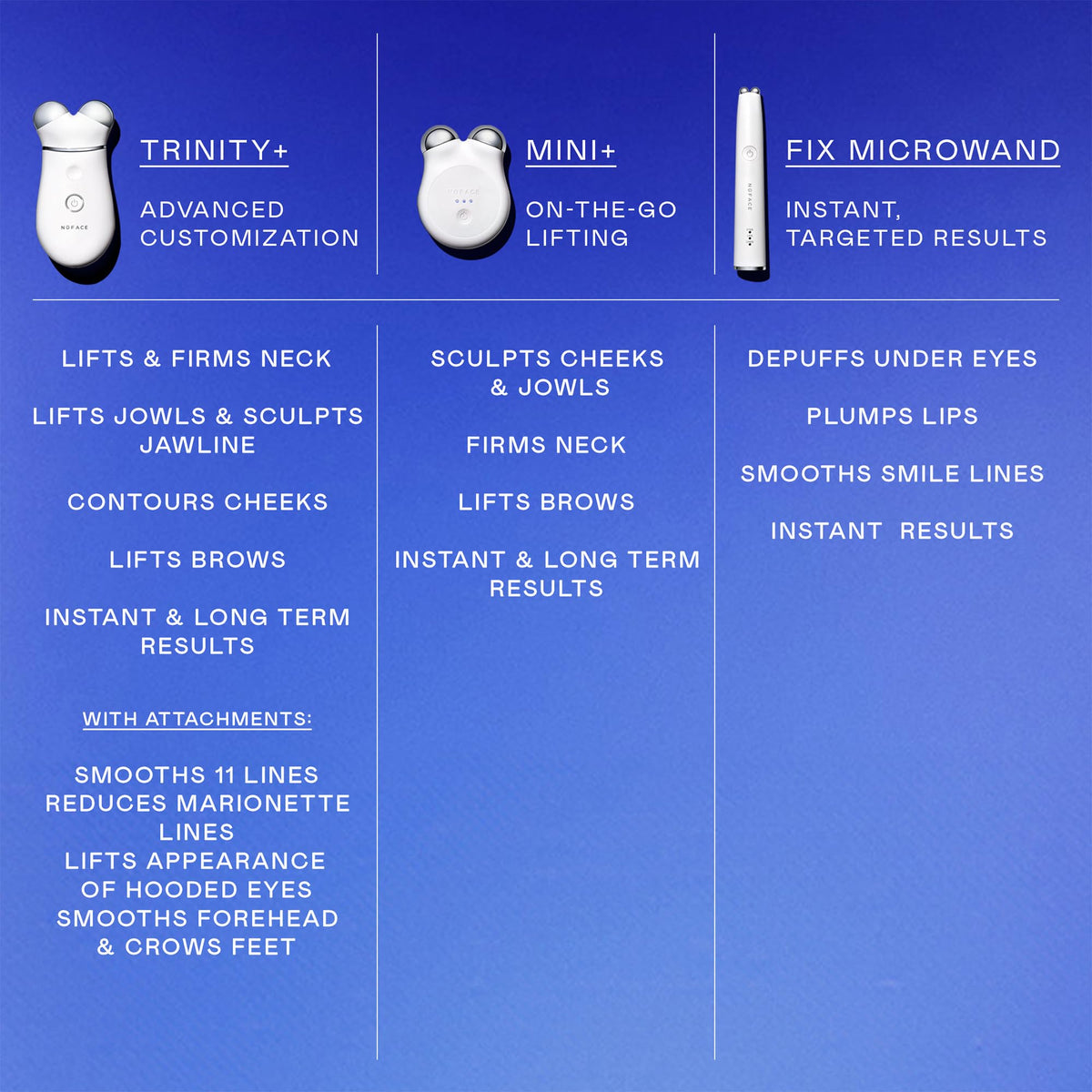 NuFACE MINI+ used on the neck area for potential tightening and firmness.