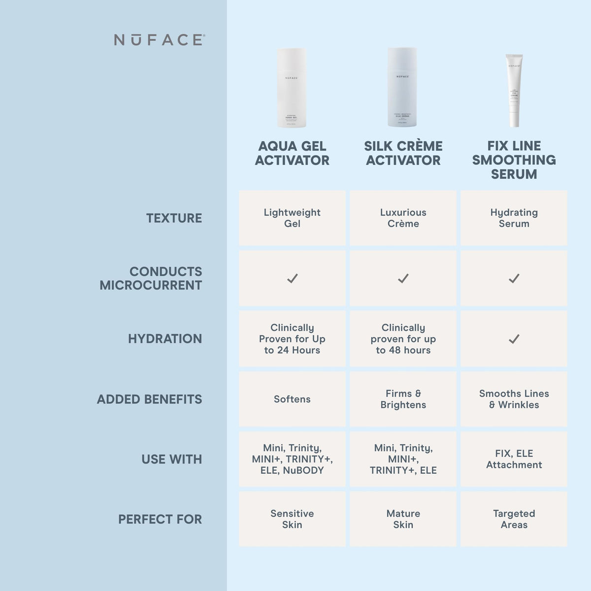 Prep-and-glow routine with wipes and serums before gel activation on the face.