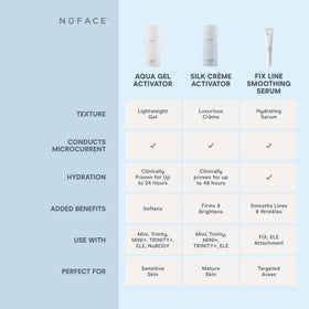 Prep-and-glow routine with wipes and serums before gel activation on the face.