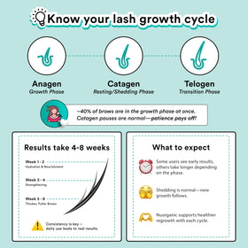 NuOrganic Cosmic Brow daily-use routine shot for at home care.