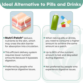 Nutri-Patch Energy B12 Complex label notes hypoallergenic, paraben-free components.