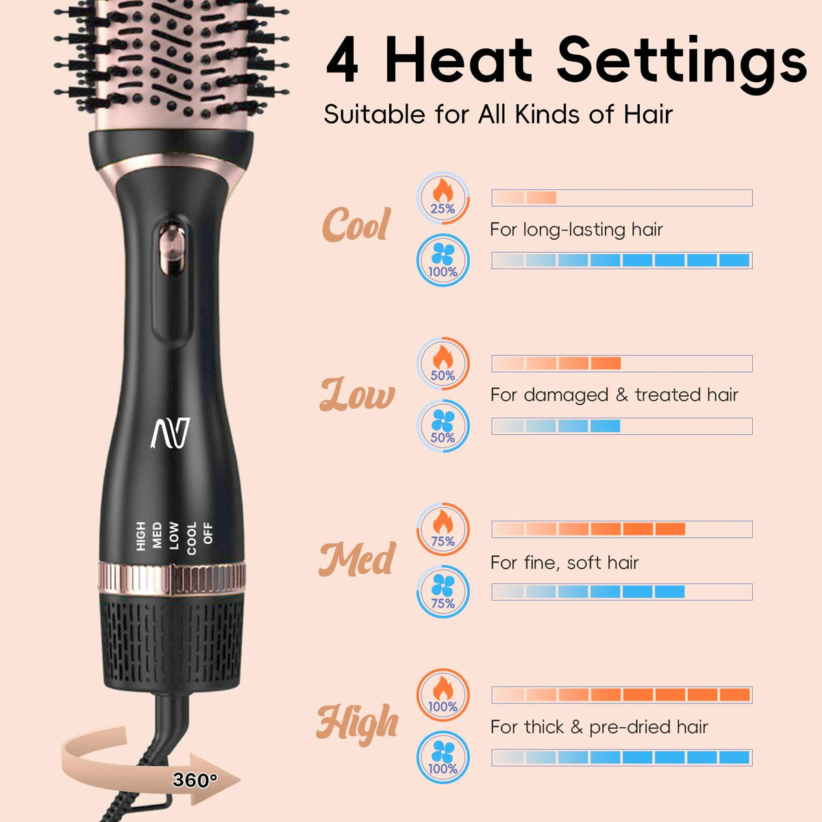 Nycoba 1200W quick-drying performance for efficient mornings.