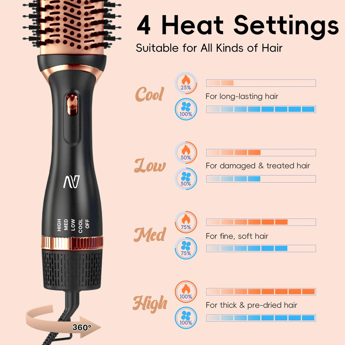 Nycoba Hair Dryer Brush Set cool shot helps set styles and shine.