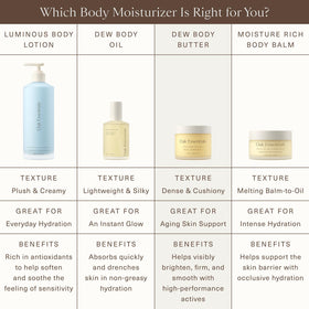 Oak Essentials Dew Body Butter on sun-exposed skin showing smoother texture.