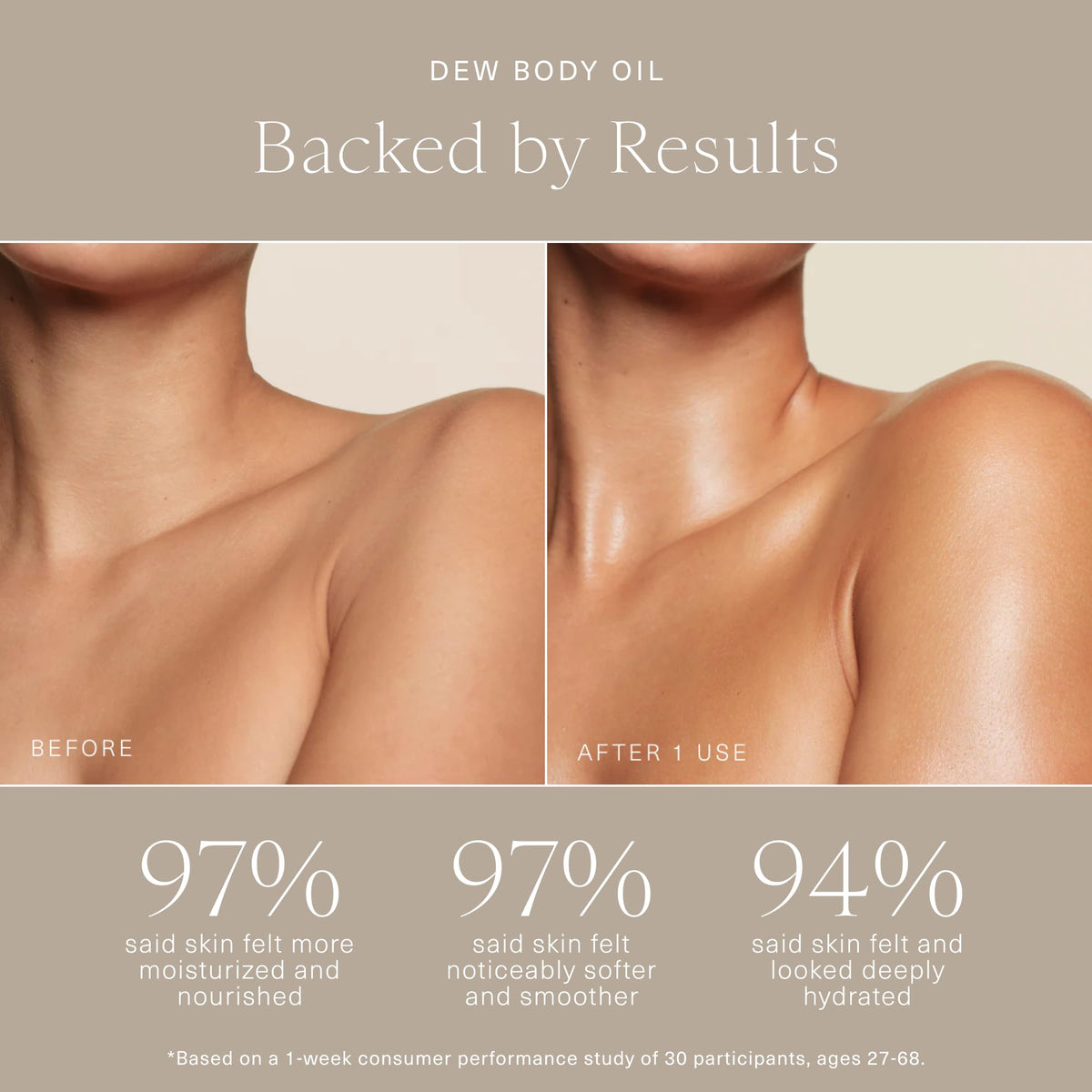 Oak Essentials Dew Body Oil absorbs quickly leaving a silky finish on skin.